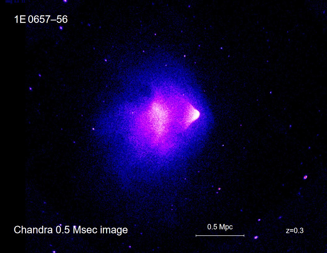 The Bullet Cluster showing pink X-ray gas separated from the blue mass distribution revealed by gravitational lensing