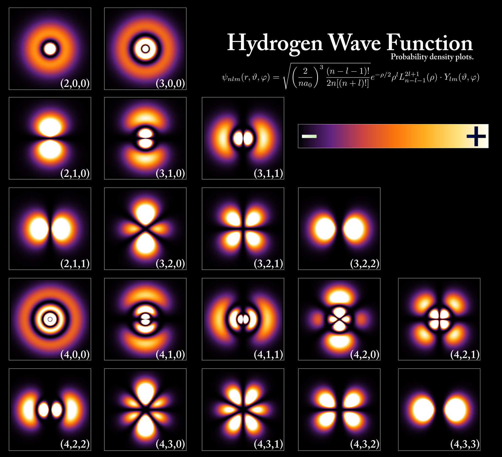 Schrödinger equation explained: electron probability clouds around a hydrogen nucleus at different energy levels.