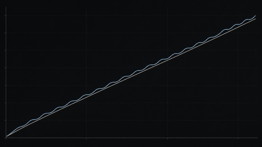 Illustrative chart of a rising combined frame-dragging signal with a small tidal ripple, plotted against the straight general-relativistic prediction line