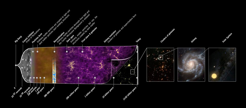 What Is Cosmic Inflation? How the Universe Expanded Faster Than Light