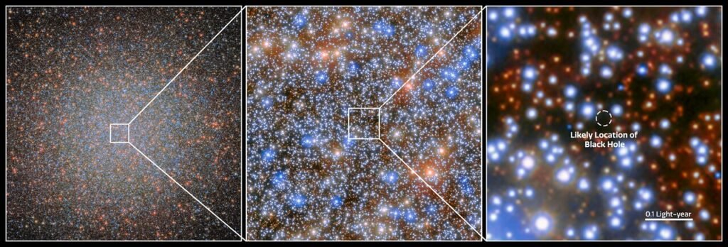 Hubble Space Telescope three-panel image showing Omega Centauri, a zoomed view of its dense core, and the marked location of the intermediate-mass black hole candidate