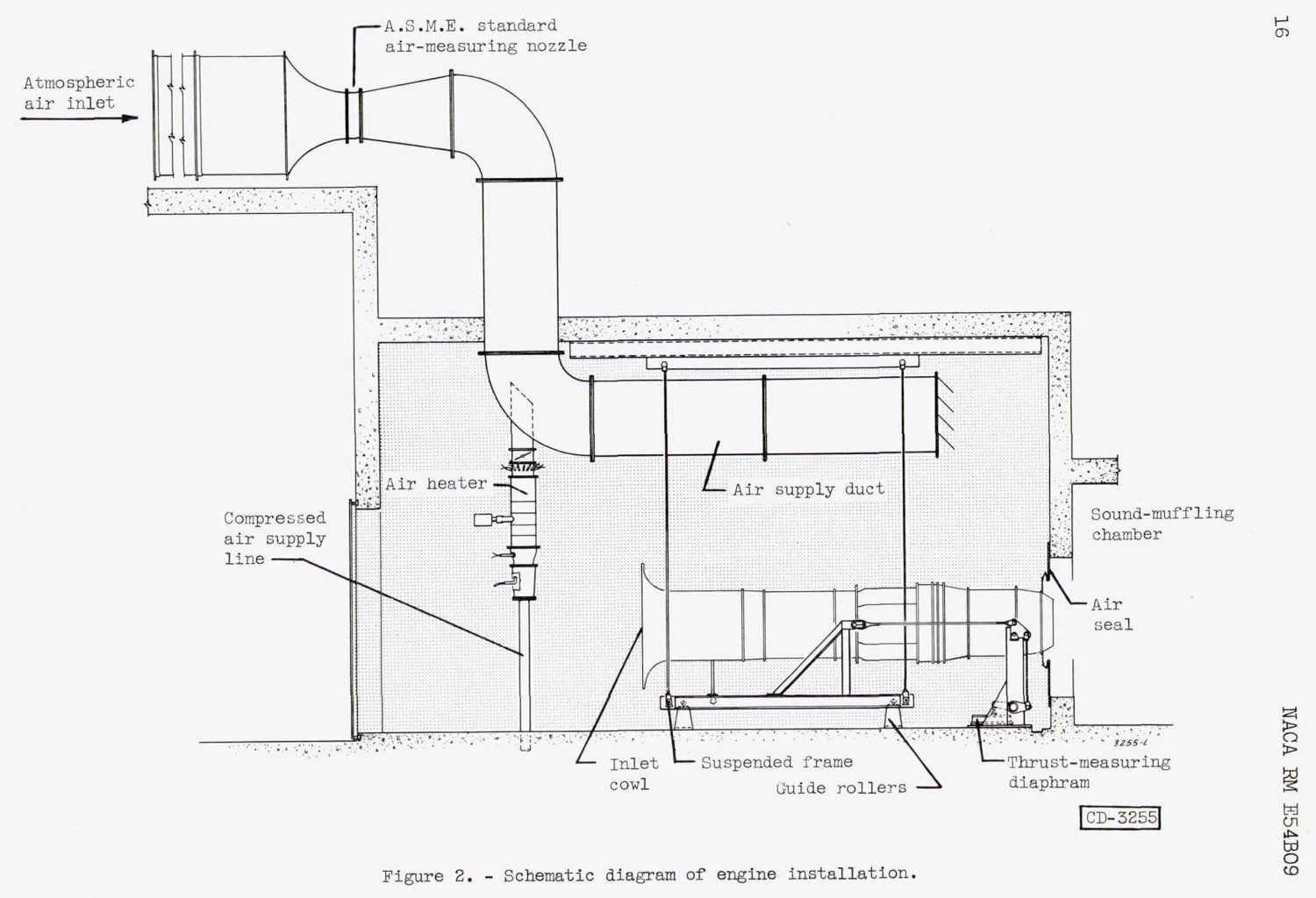 Schematic diagram of a turbojet engine with afterburner, showing inlet, compressor, combustor, turbine, and nozzle sections in profile