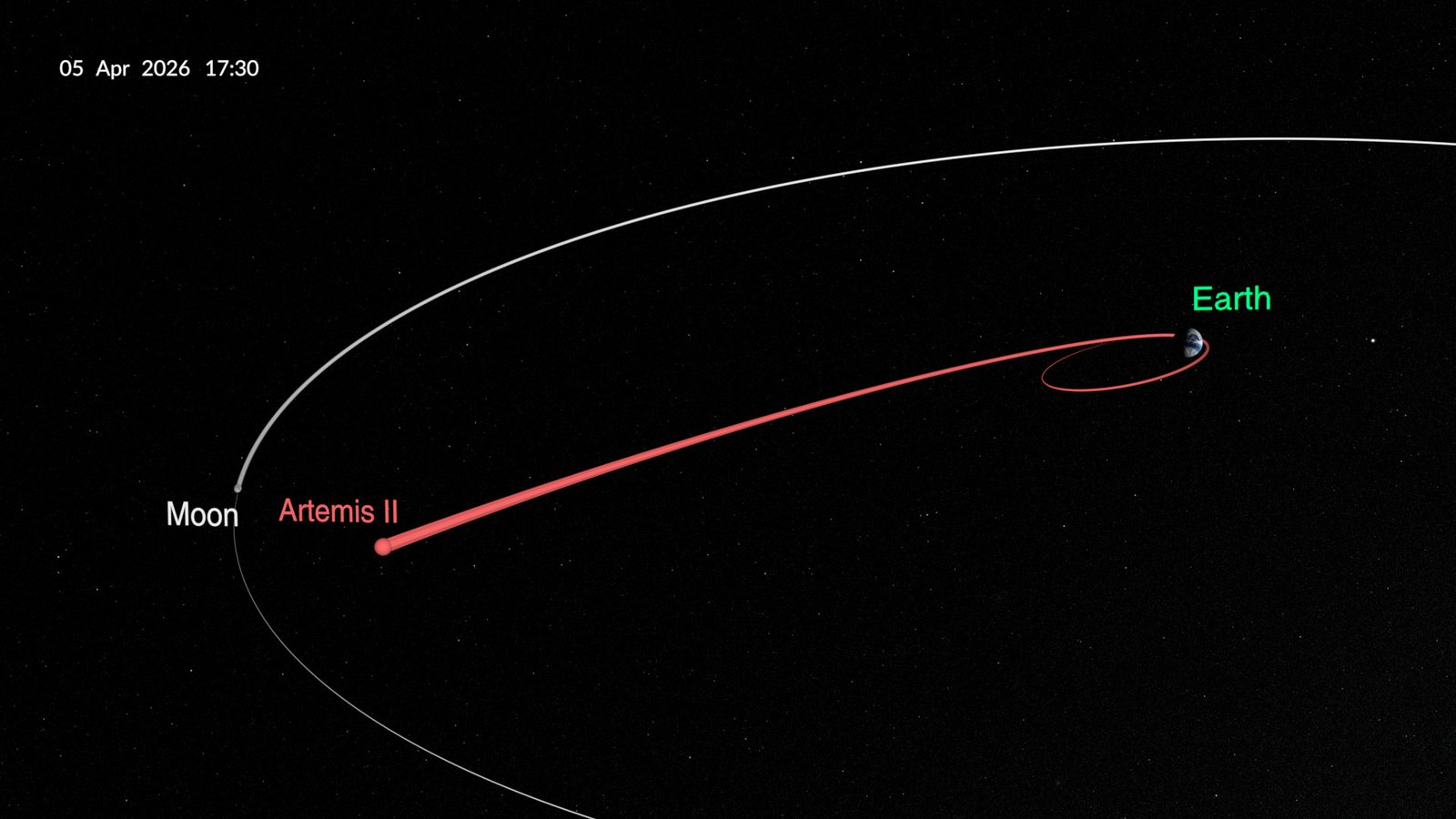 NASA visualization of the Artemis II free return trajectory around the Moon and back to Earth