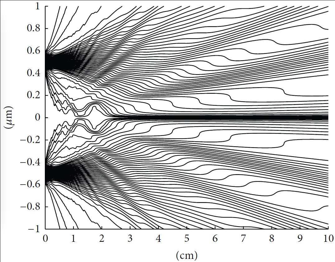 Computed Bohmian trajectories of electrons passing through a double slit under pilot-wave theory